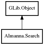 Object hierarchy for Search