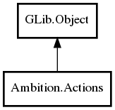 Object hierarchy for Actions