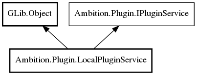 Object hierarchy for LocalPluginService
