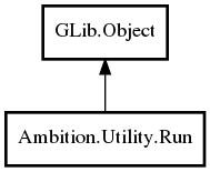Object hierarchy for Run