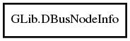 Object hierarchy for DBusNodeInfo