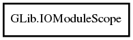 Object hierarchy for IOModuleScope