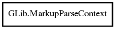 Object hierarchy for MarkupParseContext