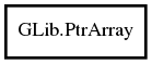 Object hierarchy for PtrArray