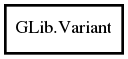 Object hierarchy for Variant