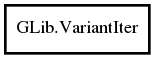 Object hierarchy for VariantIter