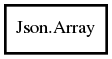 Object hierarchy for Array