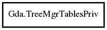 Object hierarchy for TreeMgrTablesPriv