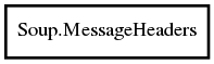 Object hierarchy for MessageHeaders