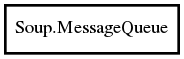 Object hierarchy for MessageQueue