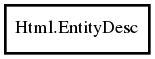 Object hierarchy for EntityDesc