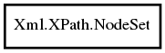 Object hierarchy for NodeSet