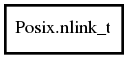Object hierarchy for nlink_t