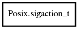 Object hierarchy for sigaction_t