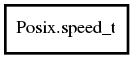Object hierarchy for speed_t