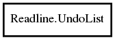 Object hierarchy for UndoList